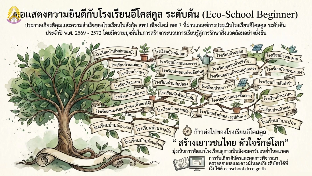 ขอแสดงความยินดี กับโรงเรียนบ้านปางป๋อที่ผ่านเกณฑ์การพิจารณาเป็นโรงเรียนอีโคสคูล ระดับต้น (ปี 2569-2572) จาก กรมการเปลี่ยนแปลงสภาพภูมิอากาศและสิ่งแวดล้อม โรงเรียน จำนวน 27 โรงเรียน