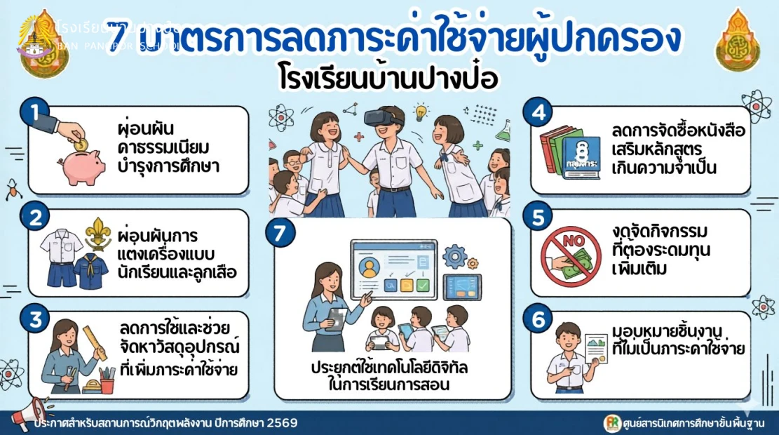7 มาตรการลดค่าใช้จ่ายผู้ปกครอง